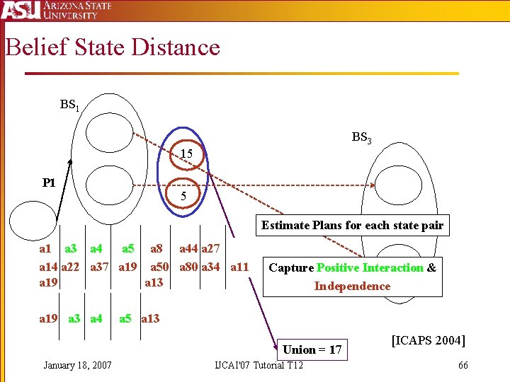 Belief State Distance BS 1 BS 3 15 P 1 5 Estimate Plans for