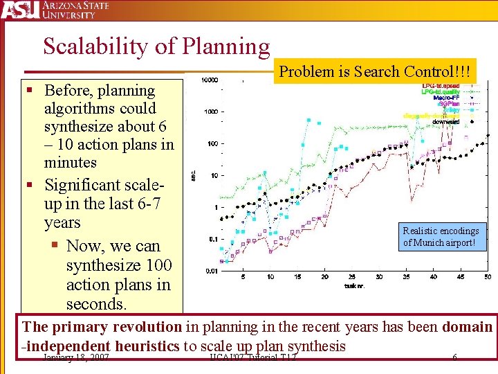 Scalability of Planning Problem is Search Control!!! § Before, planning algorithms could synthesize about