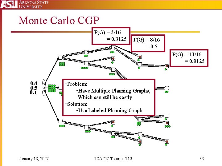 Monte Carlo CGP P(G) = 5/16 = 0. 3125 P(G) = 8/16 = 0.