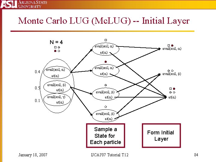 Monte Carlo LUG (Mc. LUG) -- Initial Layer N=4 avail(soil, ) at( ) 0.