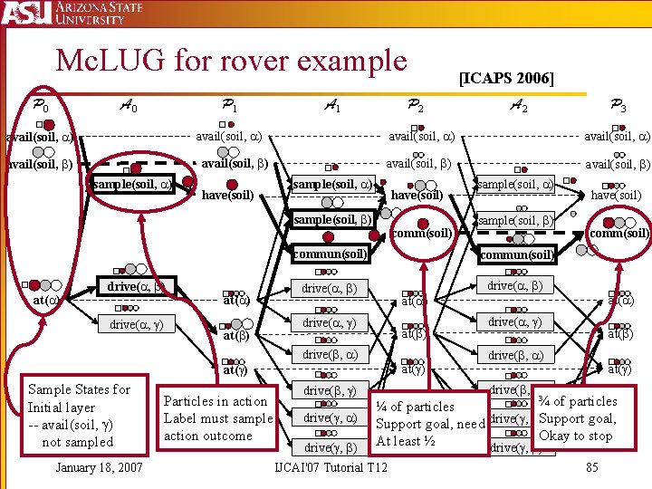 Mc. LUG for rover example P 0 A 0 P 1 A 1 P