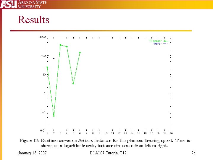 Results January 18, 2007 IJCAI'07 Tutorial T 12 96 