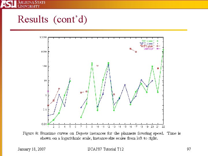 Results (cont’d) January 18, 2007 IJCAI'07 Tutorial T 12 97 