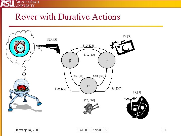 Rover with Durative Actions January 18, 2007 IJCAI'07 Tutorial T 12 101 