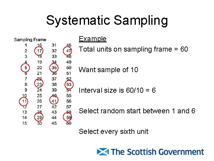 Systematic Sampling Example Total units on sampling frame = 60 Want sample of 10