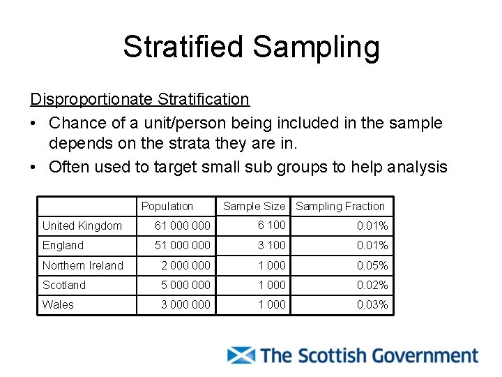 Stratified Sampling Disproportionate Stratification • Chance of a unit/person being included in the sample
