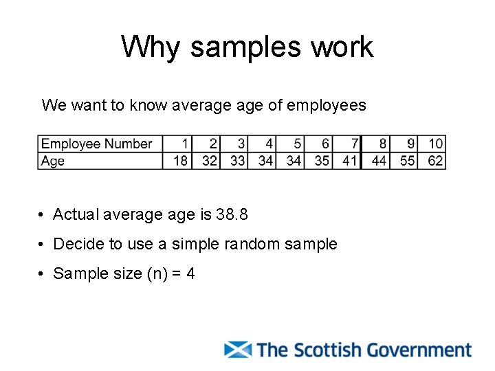 Why samples work We want to know average of employees • Actual average is