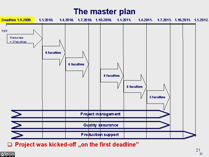 The master plan Deadline 1. 9. 2009. 1. 1. 2010. 1. 4. 2010. 1.