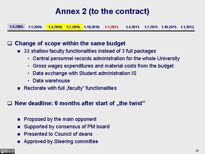 Annex 2 (to the contract) 1. 9. 2009. 1. 1. 2010. 1. 4. 2010.