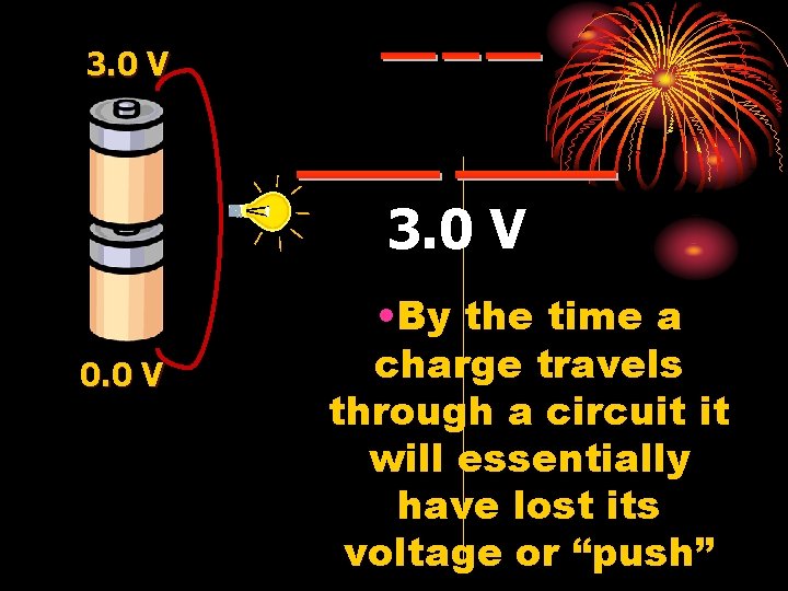 3. 0 V 0. 0 V • By the time a charge travels through