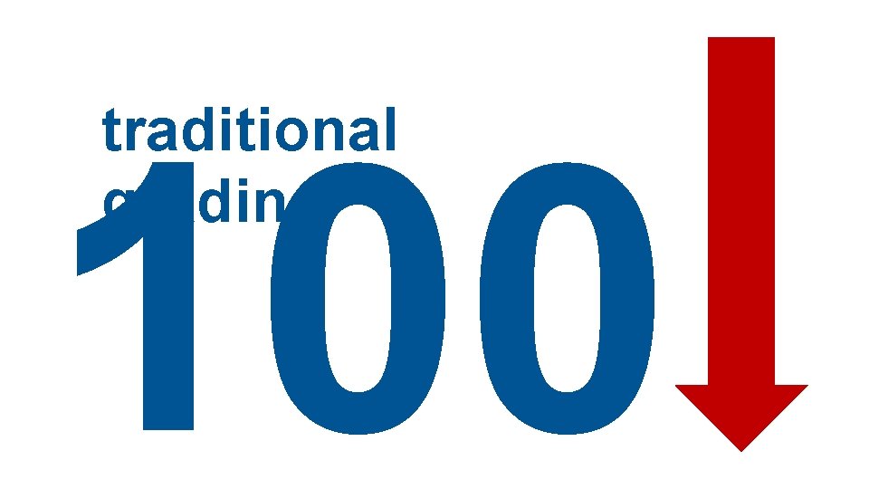 100 traditional grading 100 traditional grading