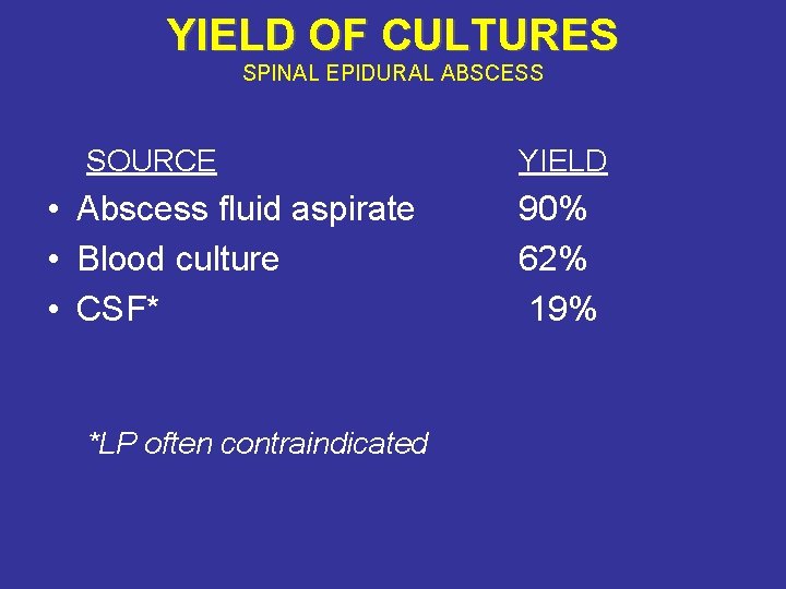 YIELD OF CULTURES SPINAL EPIDURAL ABSCESS SOURCE • Abscess fluid aspirate • Blood culture