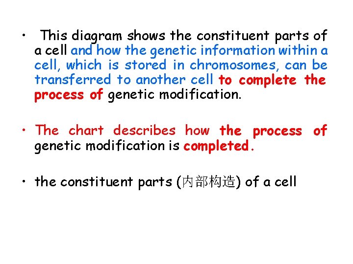  • This diagram shows the constituent parts of a cell and how the