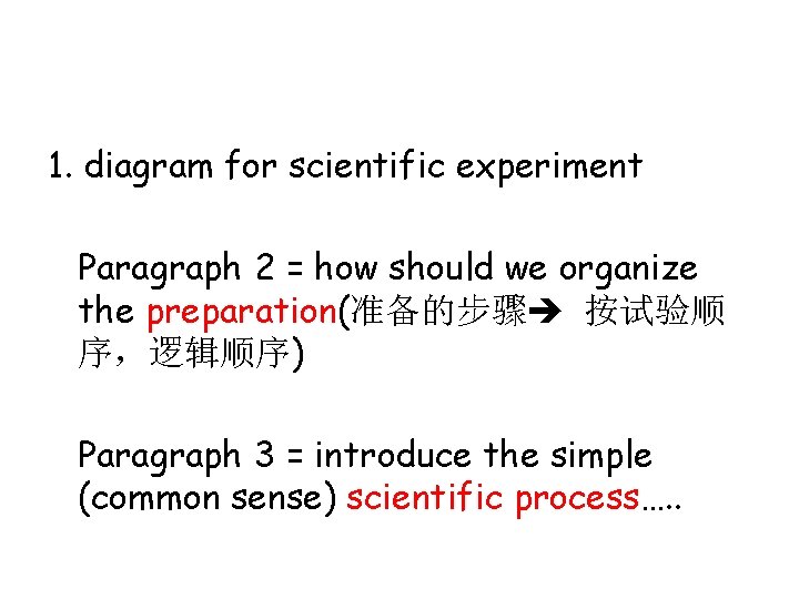 1. diagram for scientific experiment Paragraph 2 = how should we organize the preparation(准备的步骤