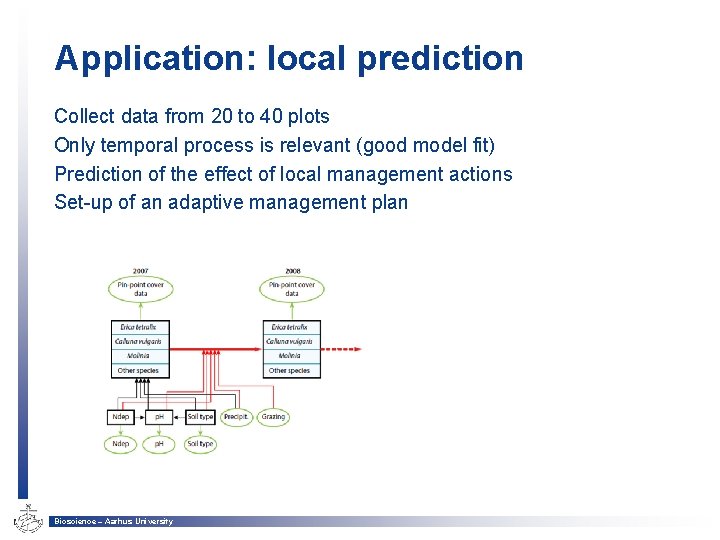 Application: local prediction Collect data from 20 to 40 plots Only temporal process is
