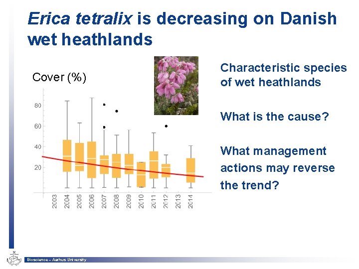 Erica tetralix is decreasing on Danish wet heathlands Cover (%) Characteristic species of wet