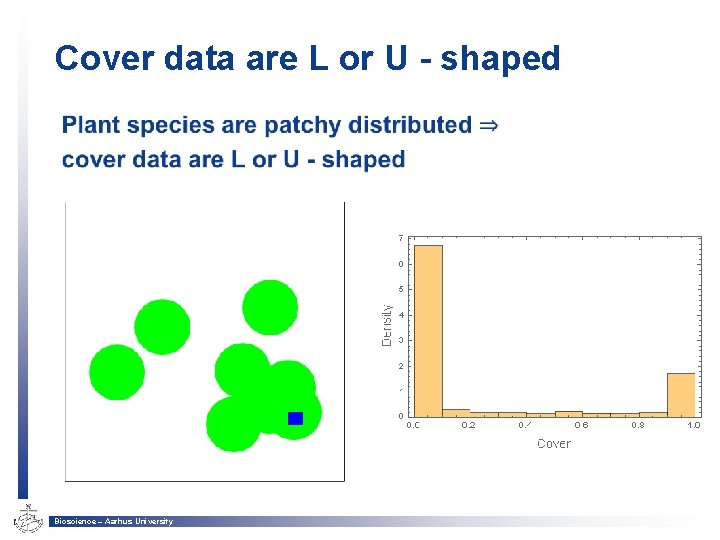 Cover data are L or U - shaped Bioscience – Aarhus University 