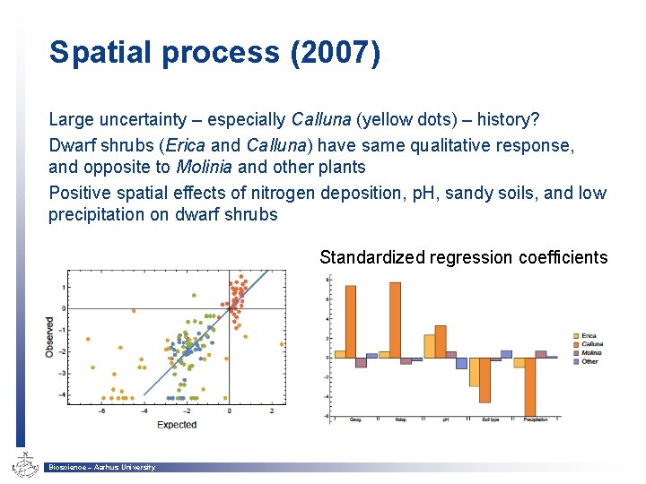 Spatial process (2007) Large uncertainty – especially Calluna (yellow dots) – history? Dwarf shrubs