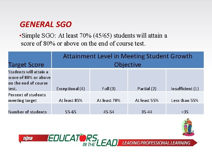 GENERAL SGO • Simple SGO: At least 70% (45/65) students will attain a score
