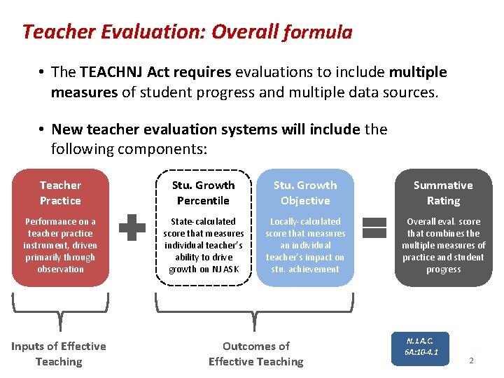 Teacher Evaluation: Overall formula • The TEACHNJ Act requires evaluations to include multiple measures