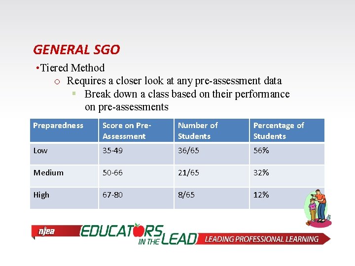 GENERAL SGO • Tiered Method o Requires a closer look at any pre-assessment data