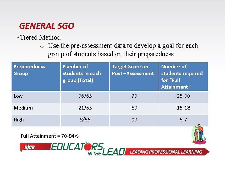 GENERAL SGO • Tiered Method o Use the pre-assessment data to develop a goal