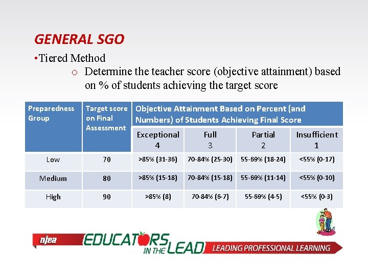 GENERAL SGO • Tiered Method o Determine the teacher score (objective attainment) based on
