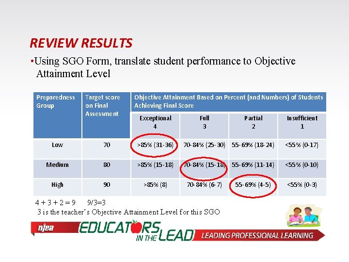 REVIEW RESULTS • Using SGO Form, translate student performance to Objective Attainment Level Preparedness