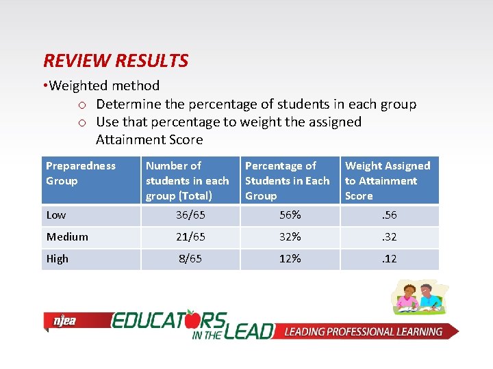 REVIEW RESULTS • Weighted method o Determine the percentage of students in each group