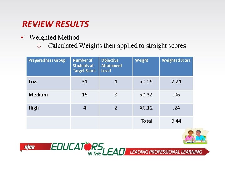 REVIEW RESULTS • Weighted Method o Calculated Weights then applied to straight scores Preparedness