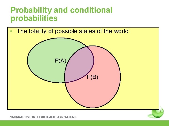 Probability and conditional probabilities • The totality of possible states of the world P(A)