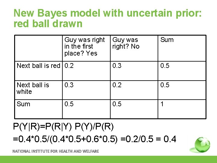 New Bayes model with uncertain prior: red ball drawn Guy was right in the