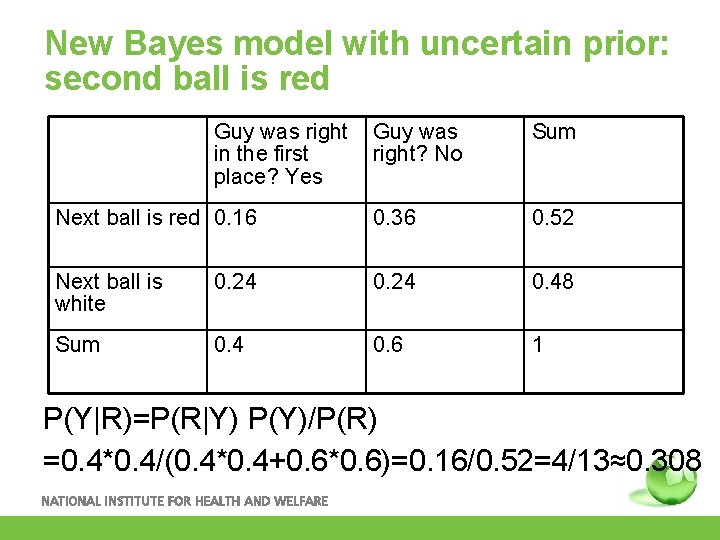 New Bayes model with uncertain prior: second ball is red Guy was right in