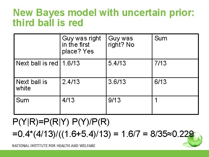 New Bayes model with uncertain prior: third ball is red Guy was right in