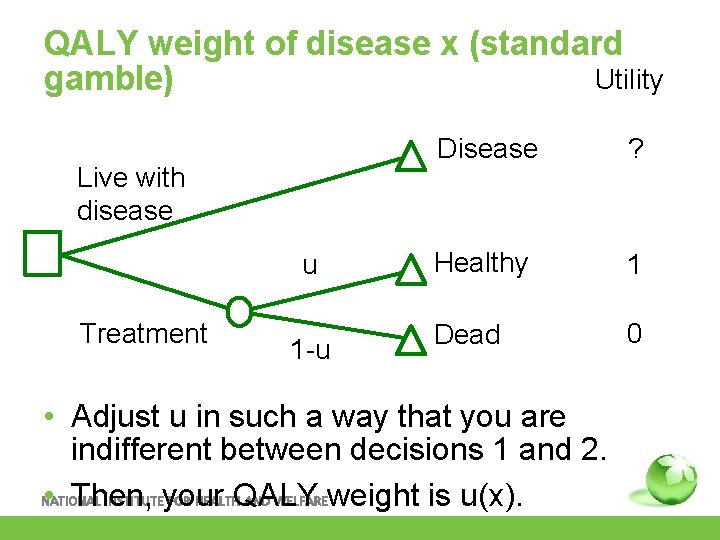 QALY weight of disease x (standard Utility gamble) Live with disease u Treatment 1