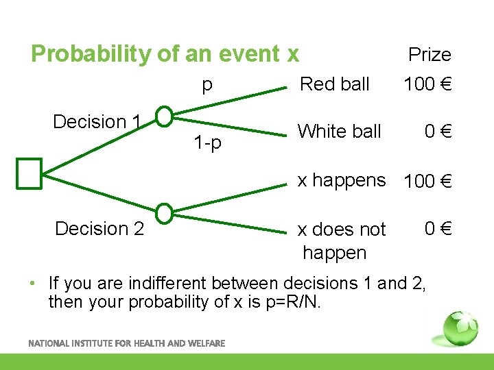 Probability of an event x p Decision 1 1 -p Prize Red ball White