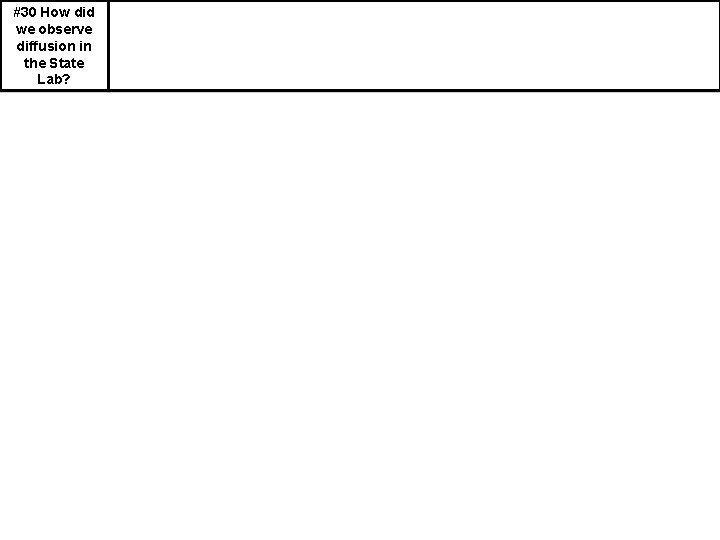 #30 How did we observe diffusion in the State Lab? 