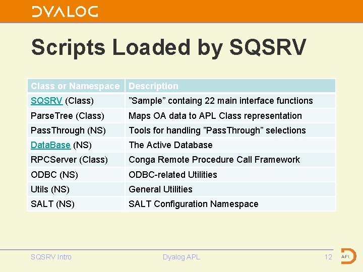 Scripts Loaded by SQSRV Class or Namespace Description SQSRV (Class) ”Sample” containg 22 main