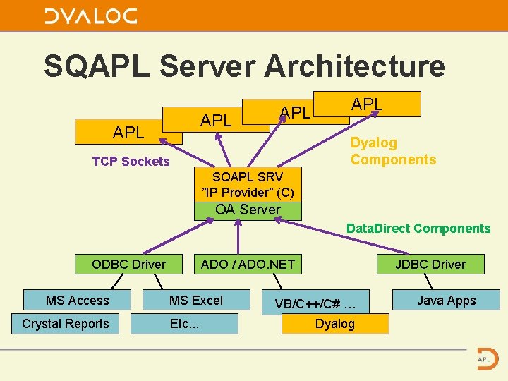 SQAPL Server Architecture APL APL Dyalog Components TCP Sockets SQAPL SRV ”IP Provider” (C)