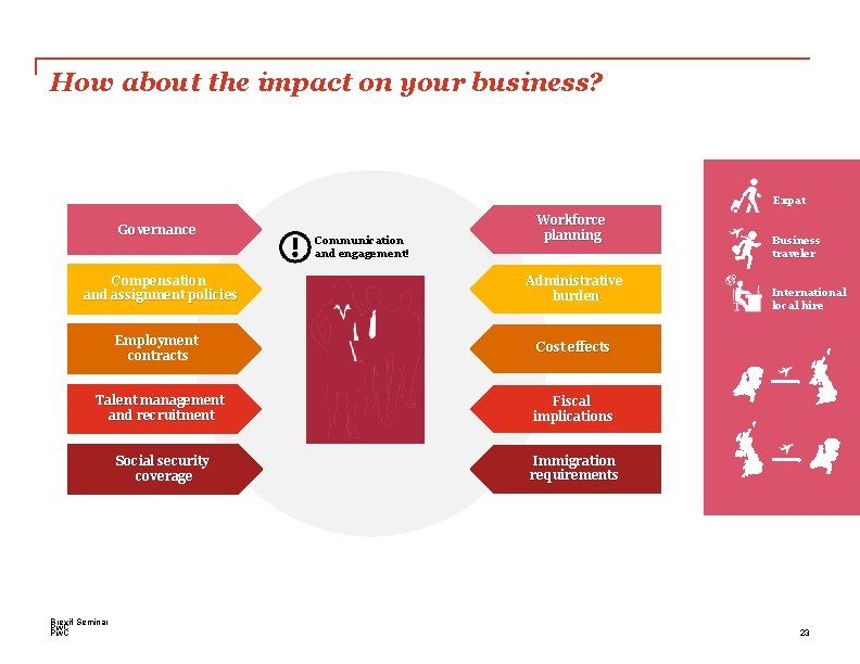 How about the impact on your business? Expat Governance Compensation and assignment policies Employment