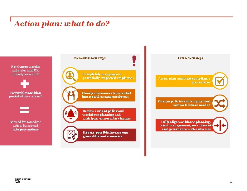 Action plan: what to do? Immediate next steps No change in rights and status