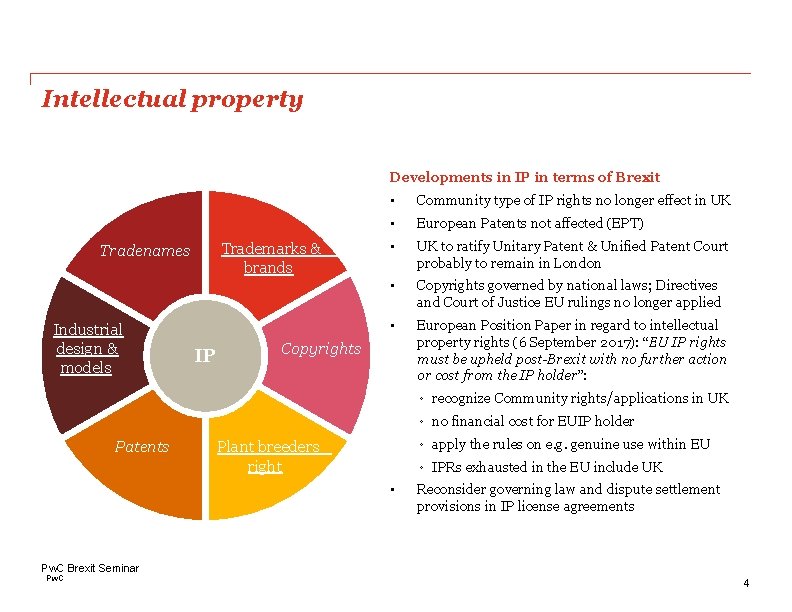Intellectual property Developments in IP in terms of Brexit Trademarks & brands Tradenames Industrial