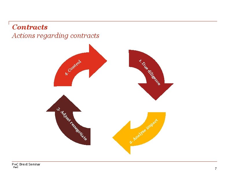 Contracts Actions regarding contracts ol 1. D ue r nt lig di Co. 4