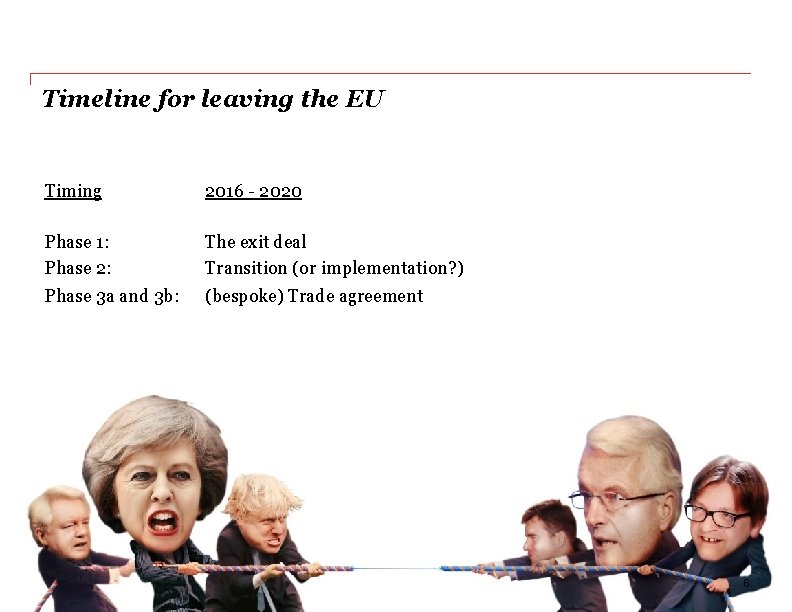 Timeline for leaving the EU Timing 2016 - 2020 Phase 1: Phase 2: The