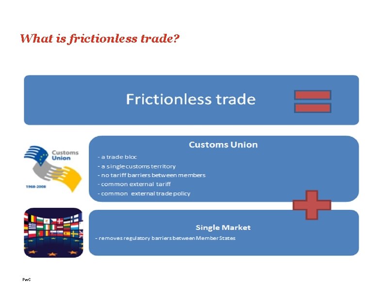 What is frictionless trade? Pw. C 