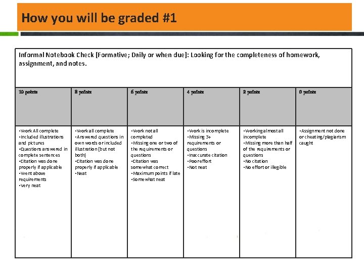 How you will be graded #1 Informal Notebook Check [Formative; Daily or when due]: