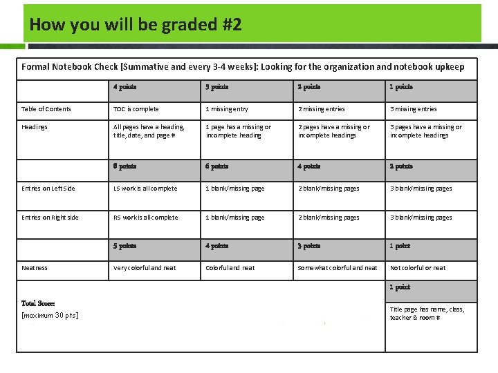 How you will be graded #2 Formal Notebook Check [Summative and every 3 -4