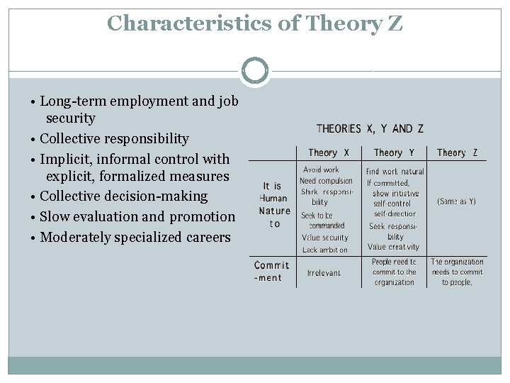 Characteristics of Theory Z • Long-term employment and job security • Collective responsibility •