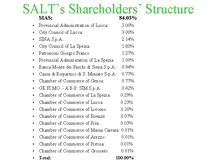 SALT’s Shareholders’ Structure SIAS: 84. 03% • • • • • Provincial Administration of