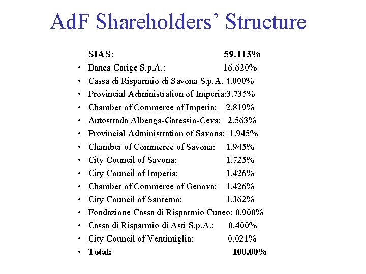 Ad. F Shareholders’ Structure SIAS: • • • • 59. 113% Banca Carige S.